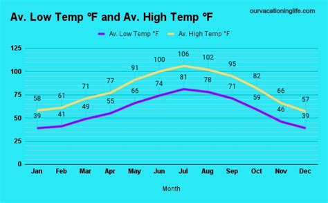 average temperatures las vegas november.